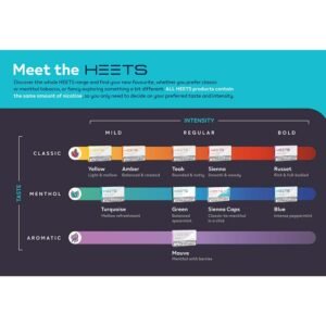 Iqos Heets Classics Flavor Review in Dubai order online