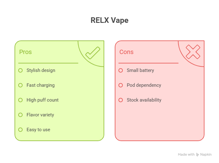 Relx vape infinity 2-Pros and cons